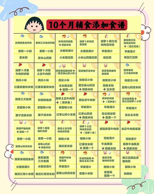 红河代生咨询机构:宝宝10个月辅食