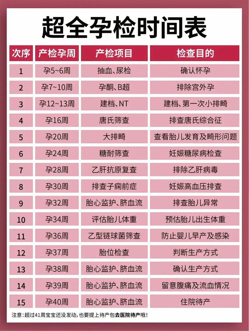 红河代生中心:孕妇生化检查是什么